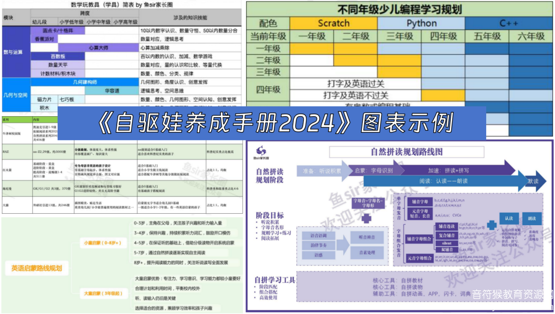 2024自驱娃养成手册pdf电子版 百度网盘下载