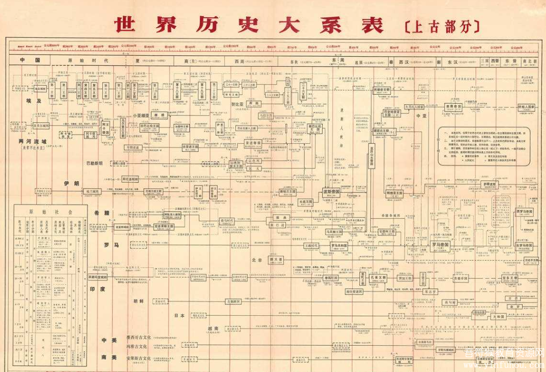 世界历史进程高清示意大图电子版 史前-400年 400-1950年