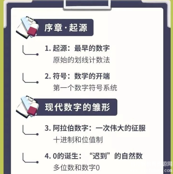 剑桥数学启蒙 双语动画视频课适合5-12岁小朋友