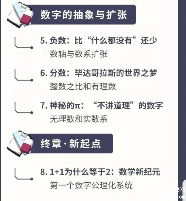剑桥数学启蒙 双语动画视频课适合5-12岁小朋友