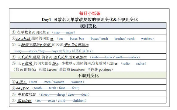 34天语法每日小纸条 花最少的时间 消化完初中语法知识