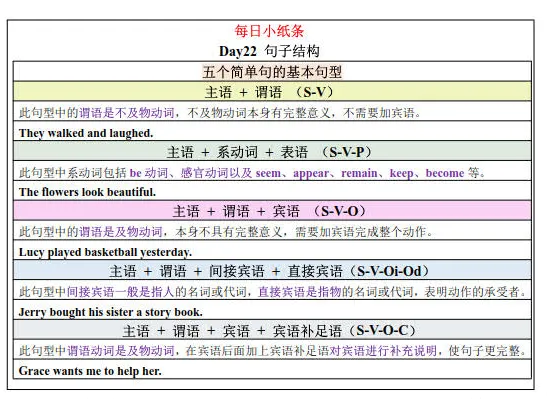 34天语法每日小纸条 花最少的时间 消化完初中语法知识