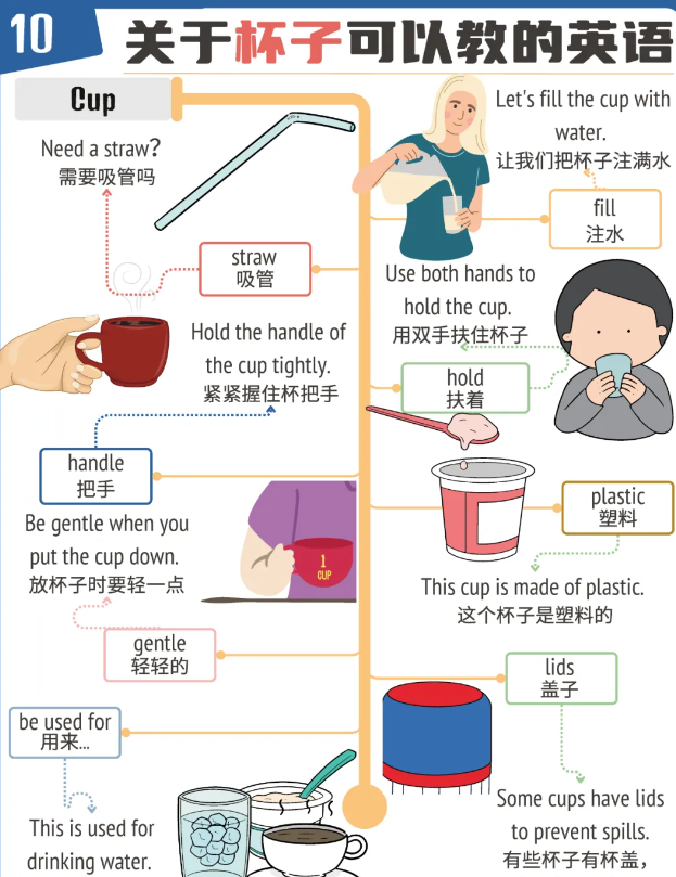 见物能聊的生活主题场景英语海报开口神器 配套音视频