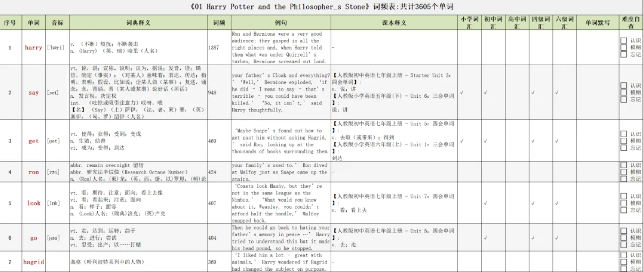 哈利波特全书词汇表Excel版 含音标、释义、例句
