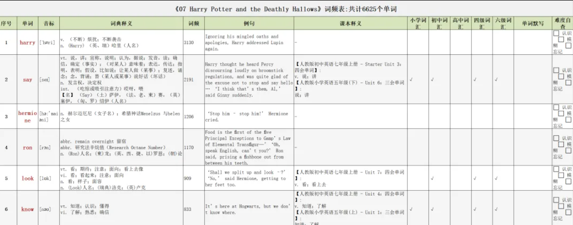 哈利波特全书词汇表Excel版 含音标、释义、例句