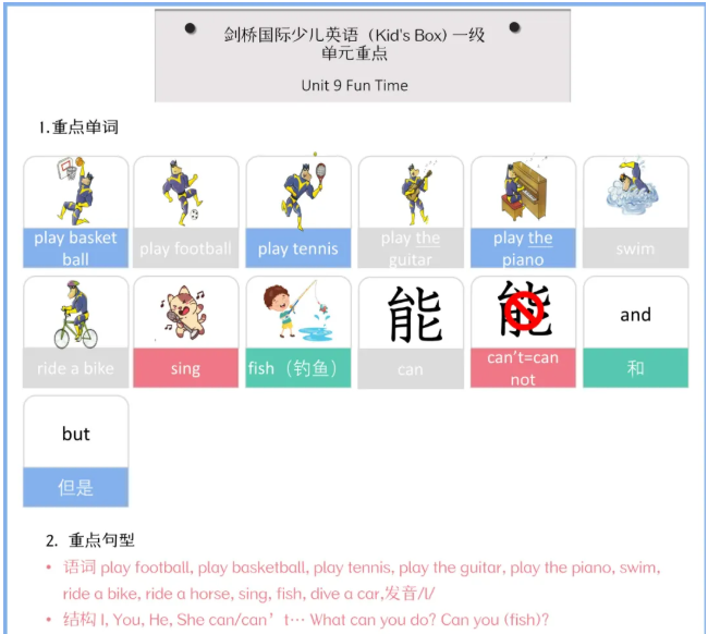 剑桥少儿Kid s box第二版重难点清单核心知识