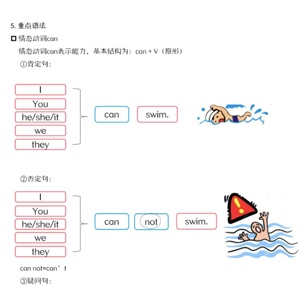 剑桥少儿Kid s box第二版重难点清单核心知识