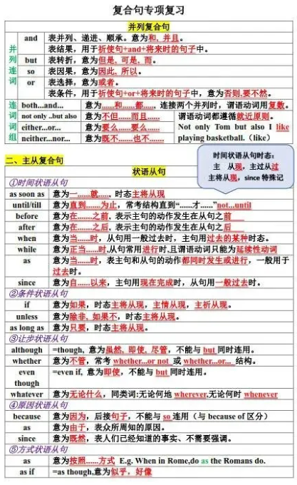中考英语语法16大专项复习 配真题练 专攻薄弱项