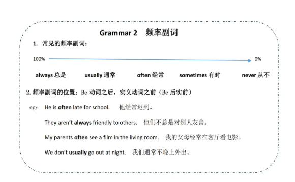 Complete KET知识清单和默写作业 高分秘诀