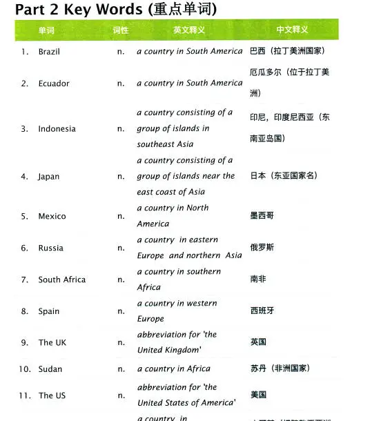Think第二版S~3级讲义 核心知识