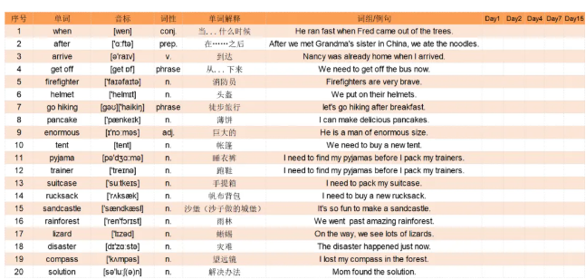 Power up 1-3级别单词表 含音标、词性、释义、词组例句