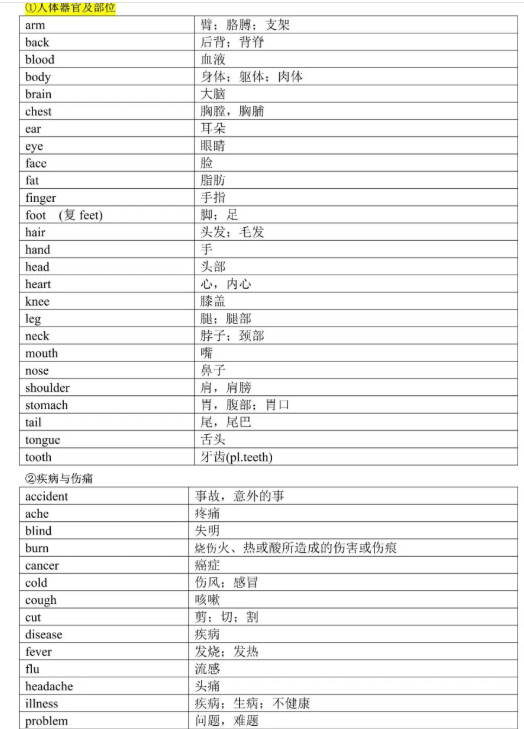 28天背完初中英语1600词 高效记忆，词汇量打底