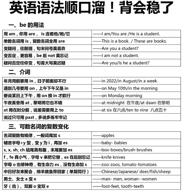 50条生动有趣的语法公式顺口溜 背熟再也忘不掉