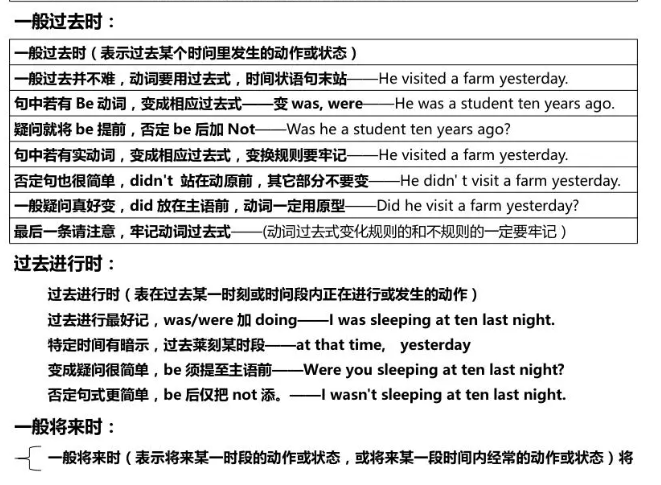 50条生动有趣的语法公式顺口溜 背熟再也忘不掉
