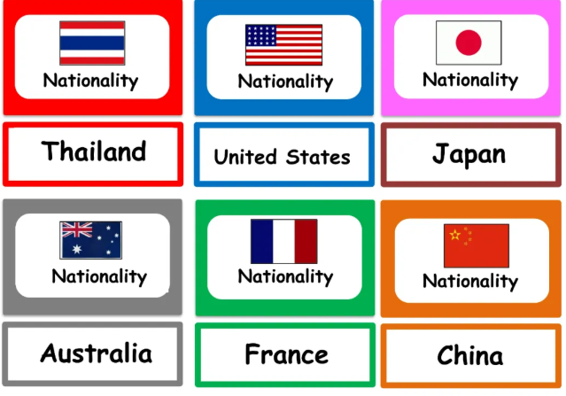 世界各国英语主题学习素材 课堂有趣又有知识点