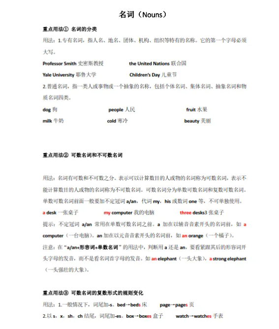 30个中高考英语语法点专题总结 含真题演练、解析