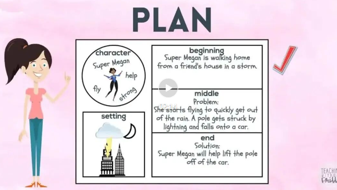 66集美国小学英语写作教学短片 写作思路和技巧