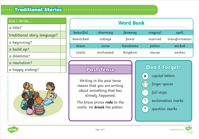 英语写作知识总结表 小学各类写作思路范文全了