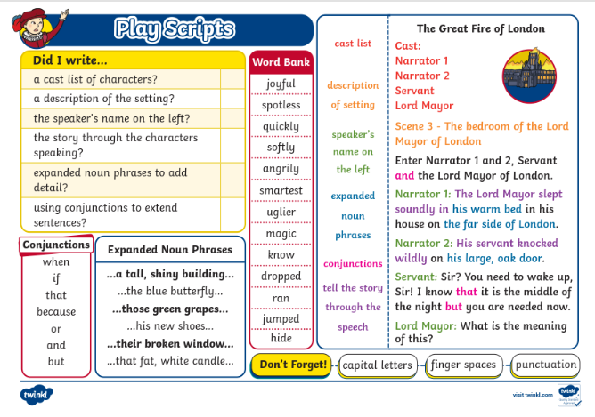 英语写作知识总结表 小学各类写作思路范文全了