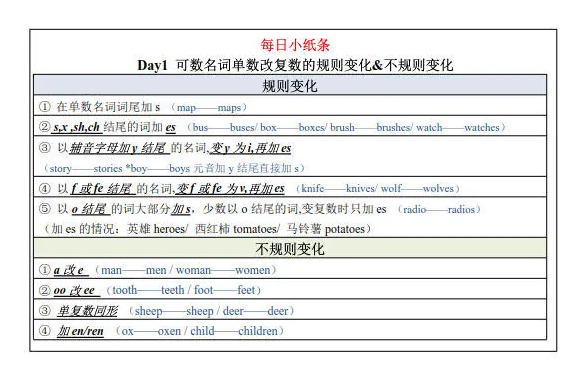 语法小纸条 34天让孩子消化完小学初中语法知识