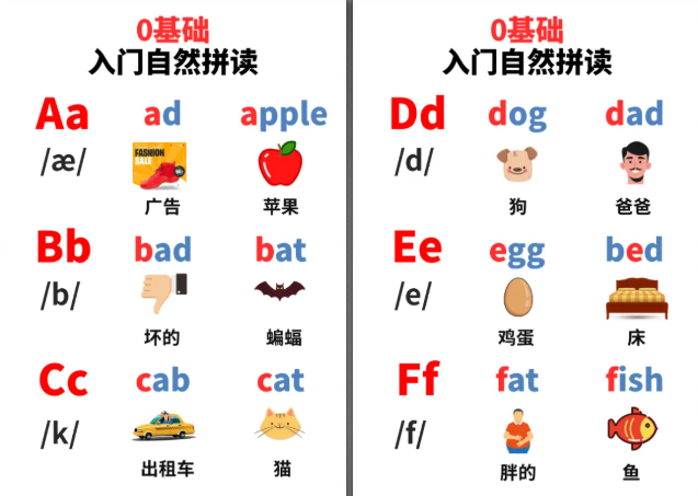 拼读画册《每天60秒》非常适合练习拼读 学完规则见词能读