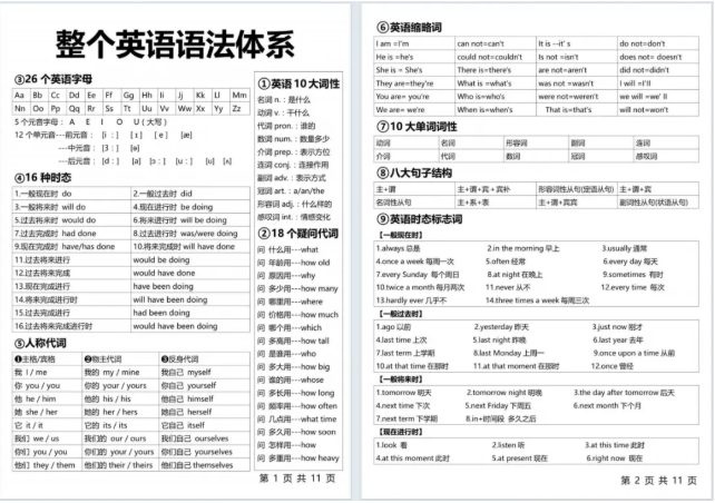 吃透整个英语语法体系 语法好懂易学看这篇就够了