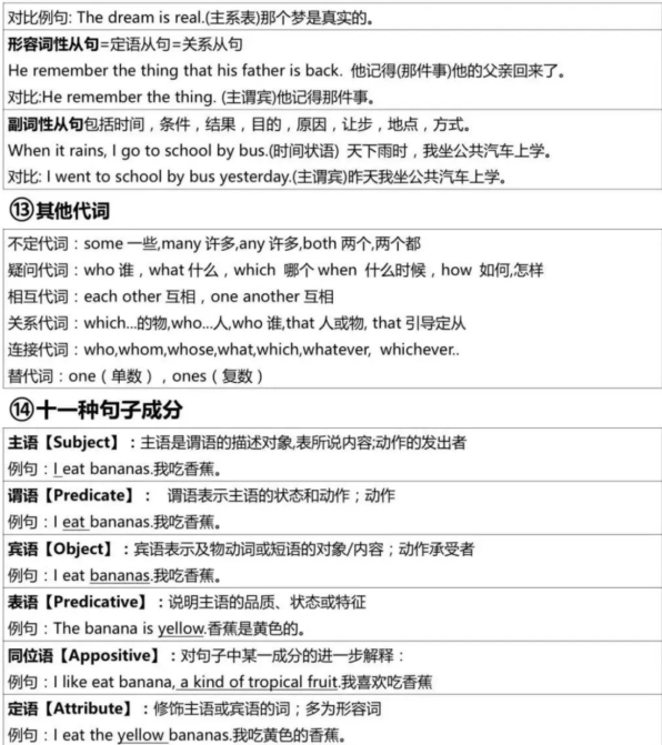吃透整个英语语法体系 语法好懂易学看这篇就够了