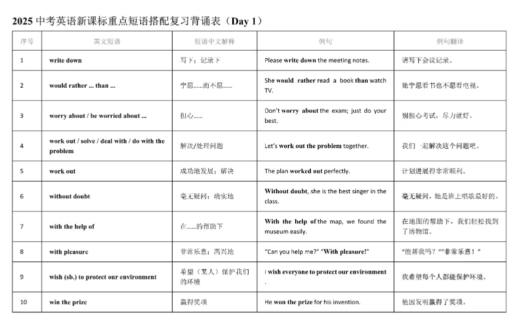12天背诵小纸条含例句 中考英语新课标重点短语搭配复习