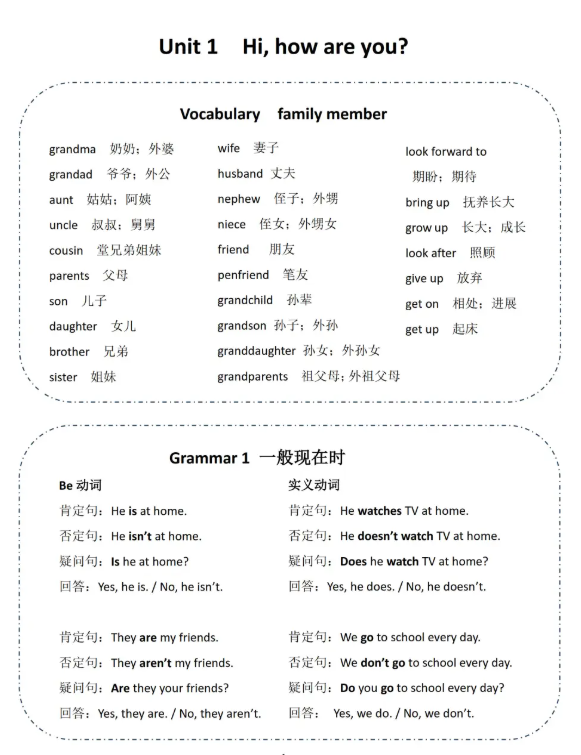 Complete KET知识清单和默写作业 高分秘诀