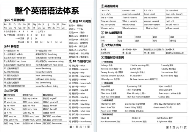 11页纸吃透整个英语语法体系 可下载打印