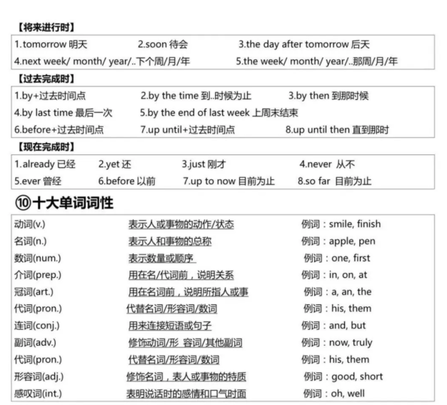 11页纸吃透整个英语语法体系 可下载打印