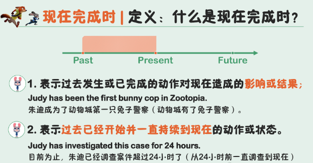 酷超美的疯狂动物城课件 彻底学透现在完成时