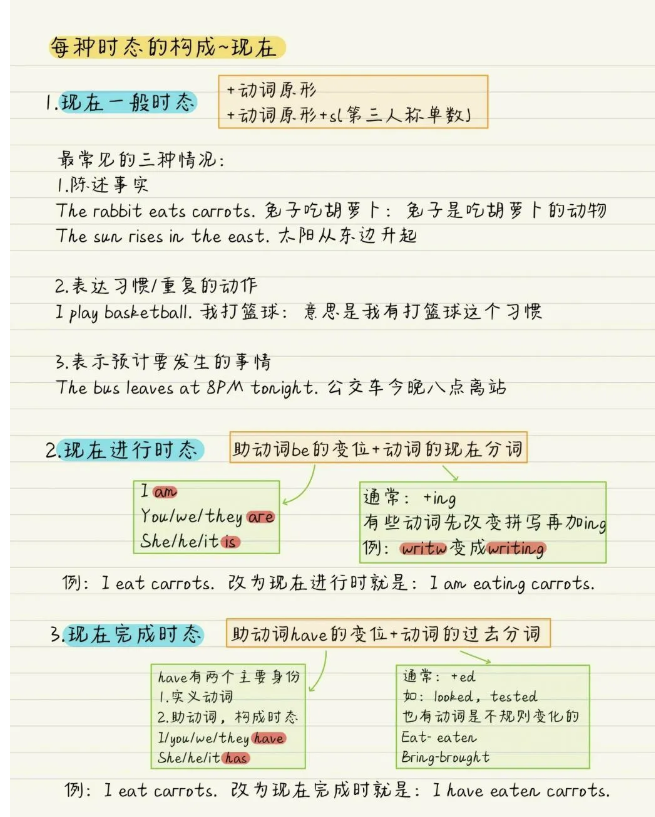 秒懂16种时态语法 看这7张手绘图就够了